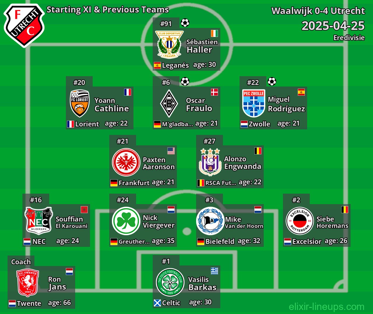 Utrecht Starting XI & Previous Teams 2025-04-25