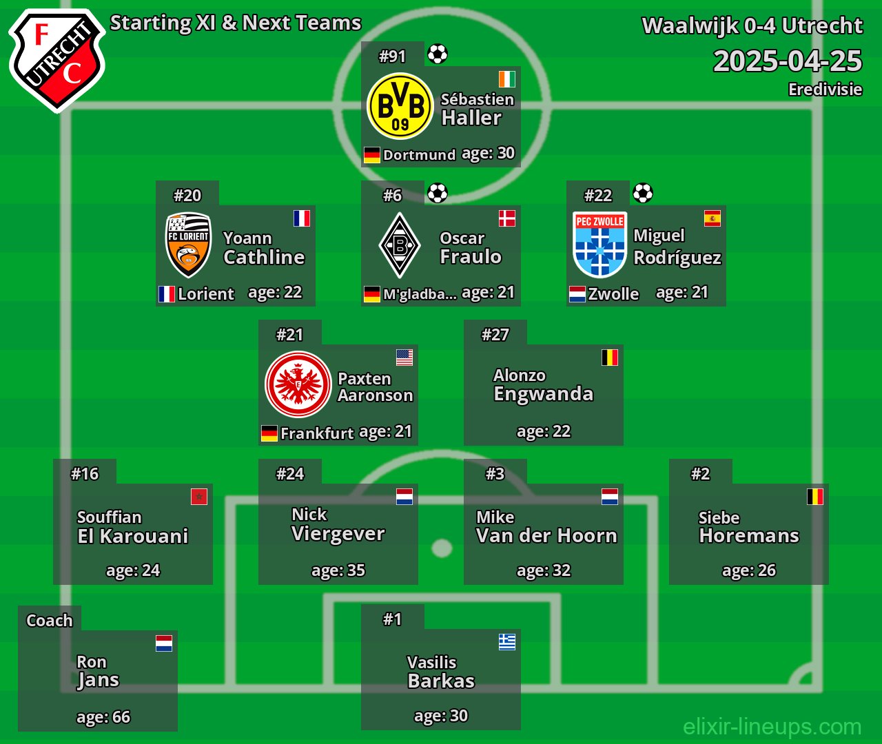 Utrecht Starting XI & Next Teams 2025-04-25