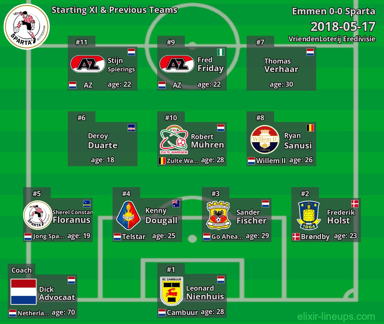 Sparta Starting XI & Previous Teams 2018-05-17