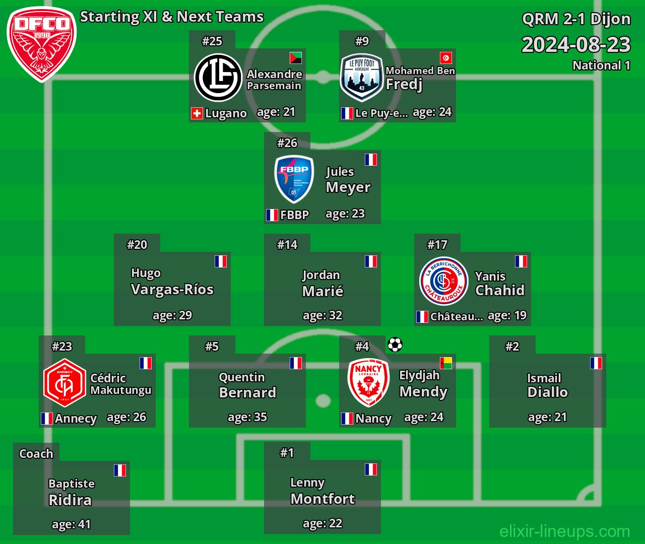 Dijon Starting XI & Next Teams 2024-08-23