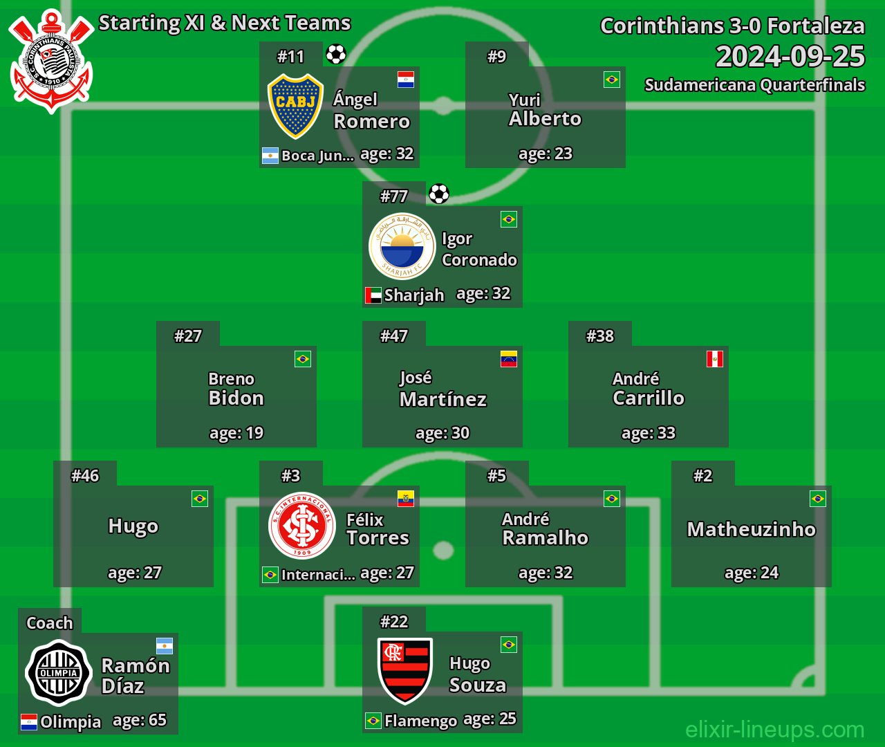 Corinthians Starting XI & Next Teams 2024-09-25