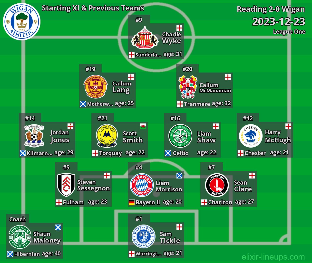 Wigan Starting XI & Previous Teams 2023-12-23