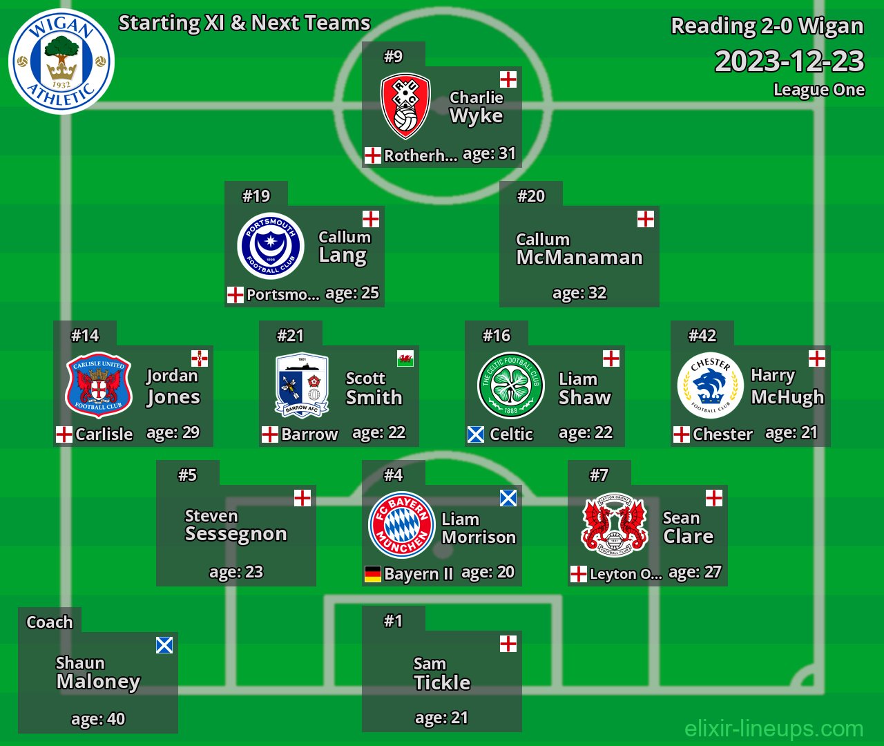 Wigan Starting XI & Next Teams 2023-12-23