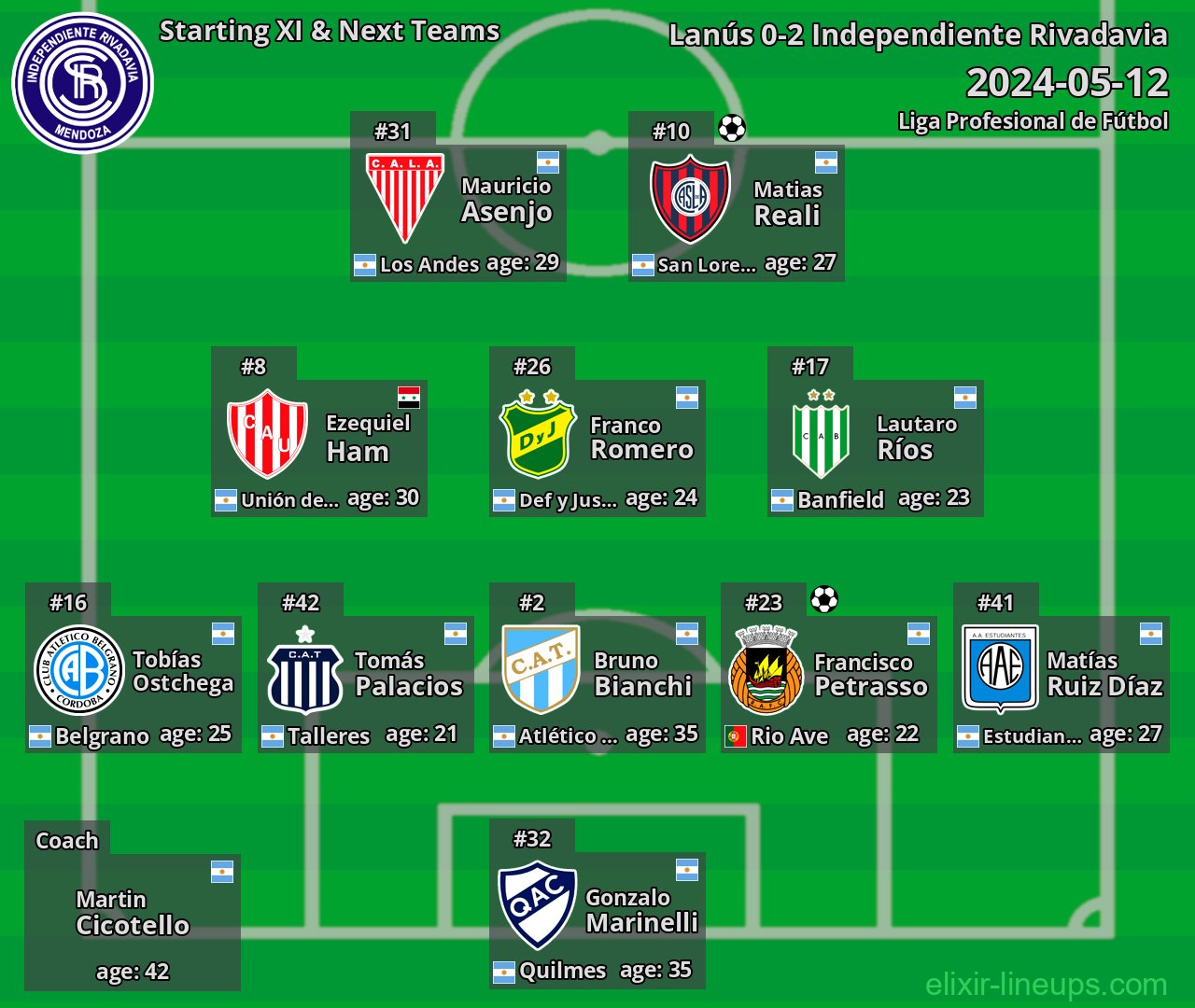 Independiente Rivadavia Starting XI & Next Teams 2024-05-12