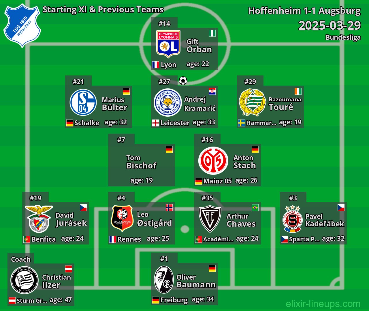 Hoffenheim Starting XI & Previous Teams 2025-03-29