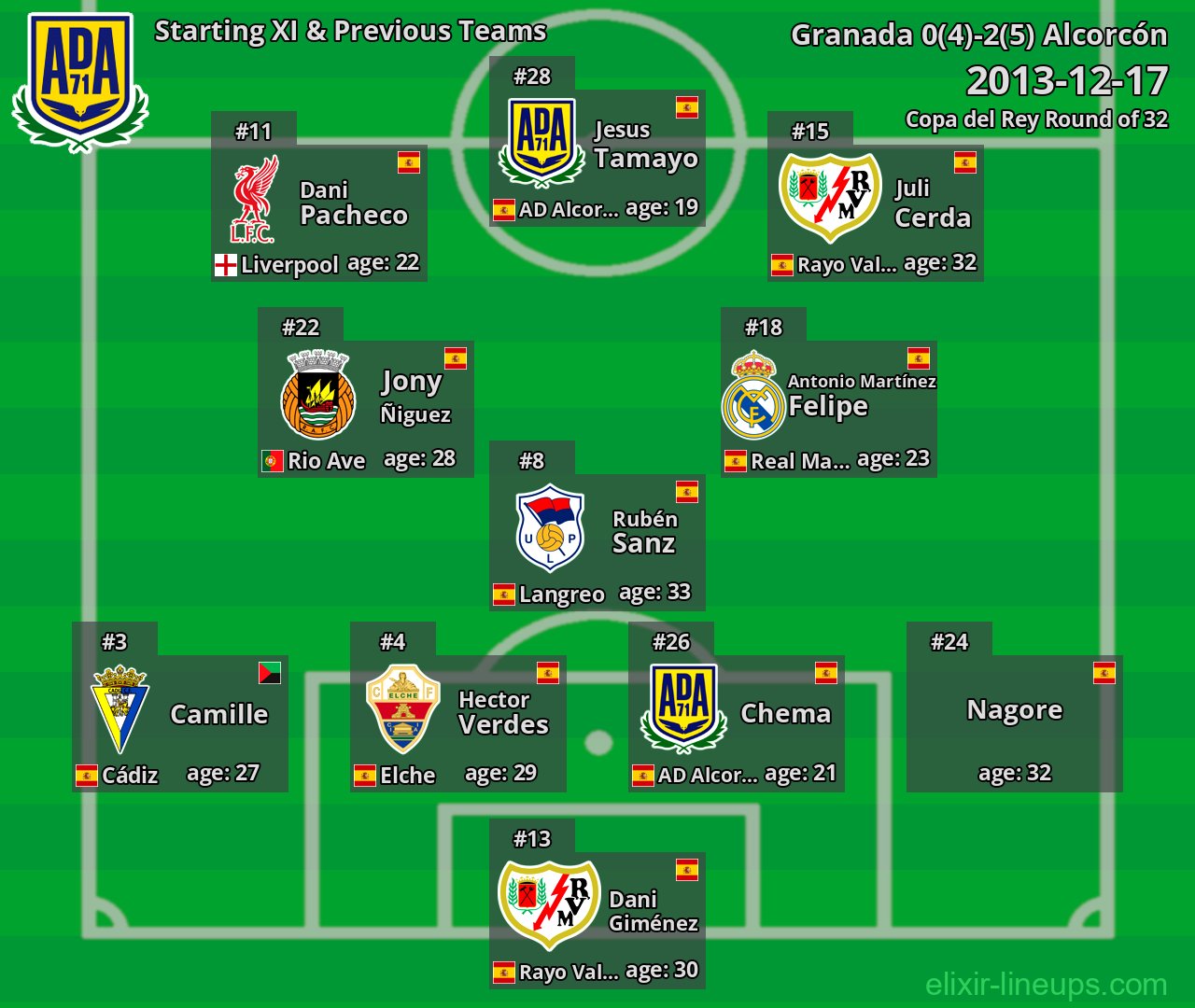 Alcorcón Starting XI & Previous Teams 2013-12-17