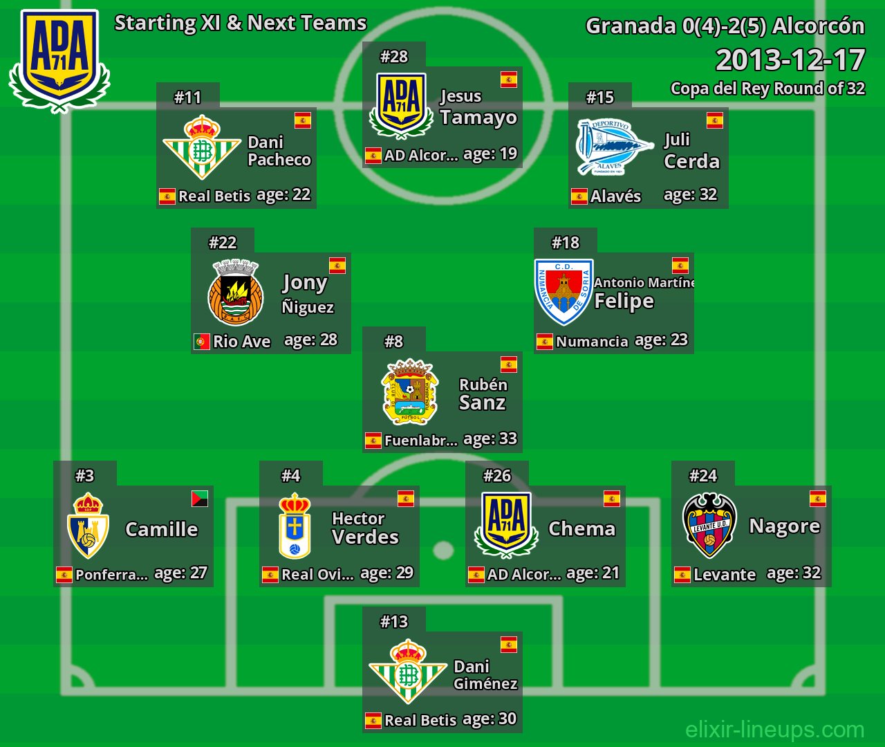 Alcorcón Starting XI & Next Teams 2013-12-17