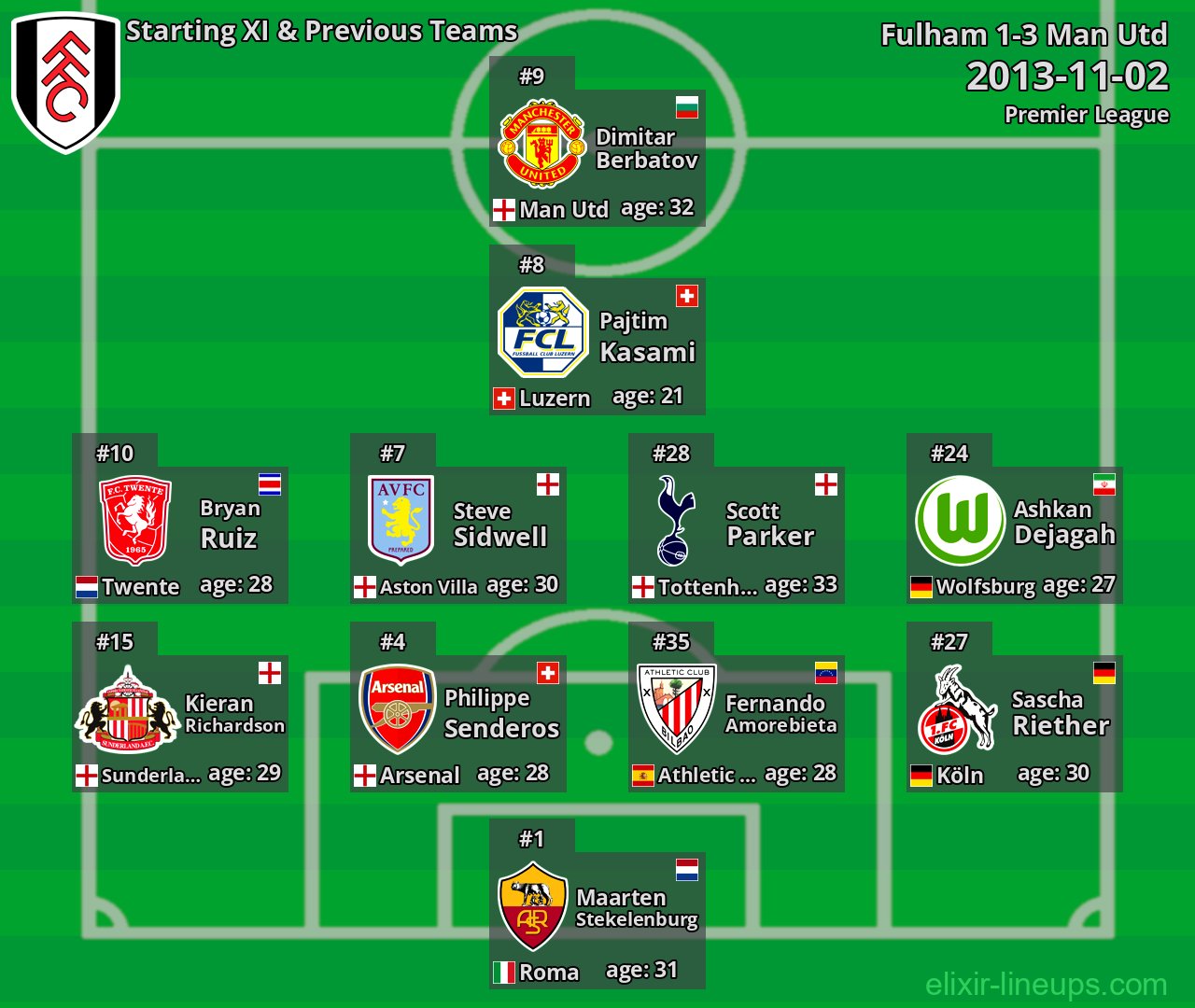 Fulham Starting XI & Previous Teams 2013-11-02