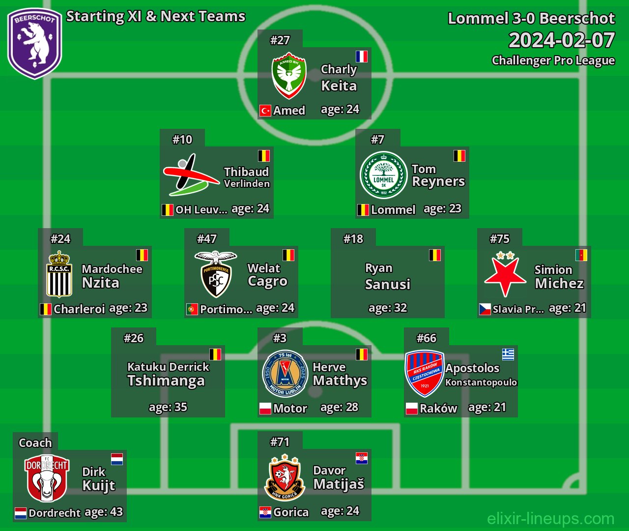 Beerschot Starting XI & Next Teams 2024-02-07