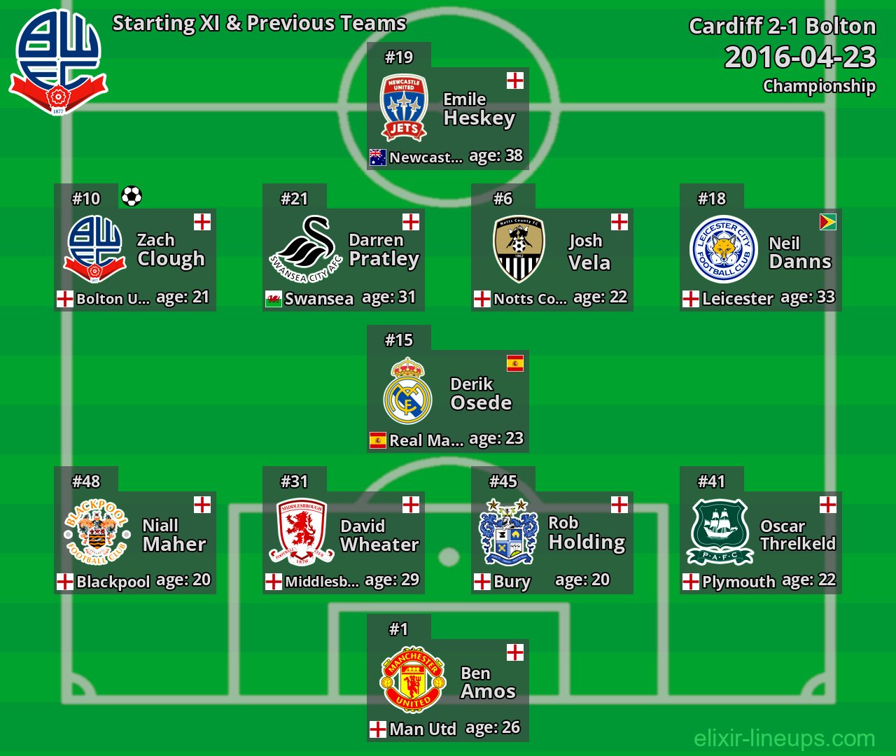 Bolton Starting XI & Previous Teams 2016-04-23