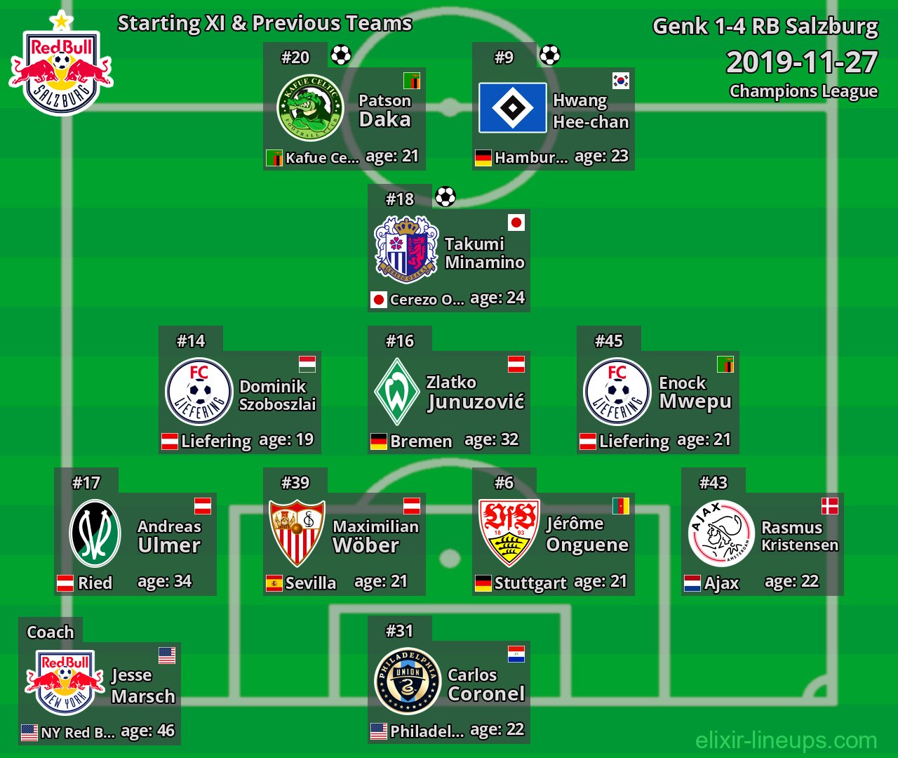 RB Salzburg Starting XI & Previous Teams 2019-11-27