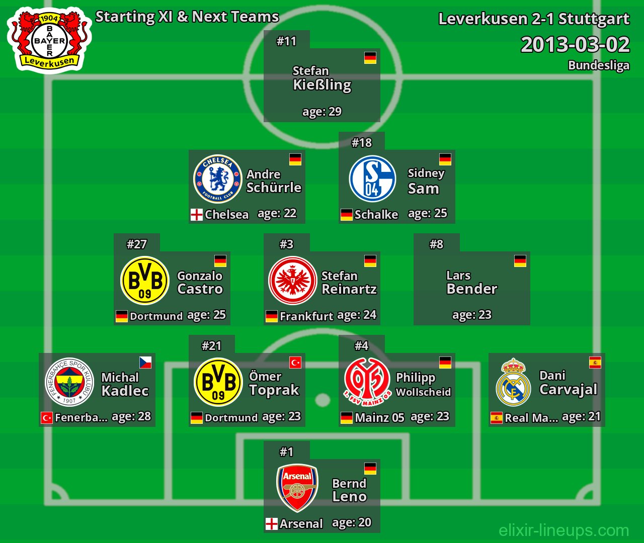 Leverkusen Starting XI & Next Teams 2013-03-02