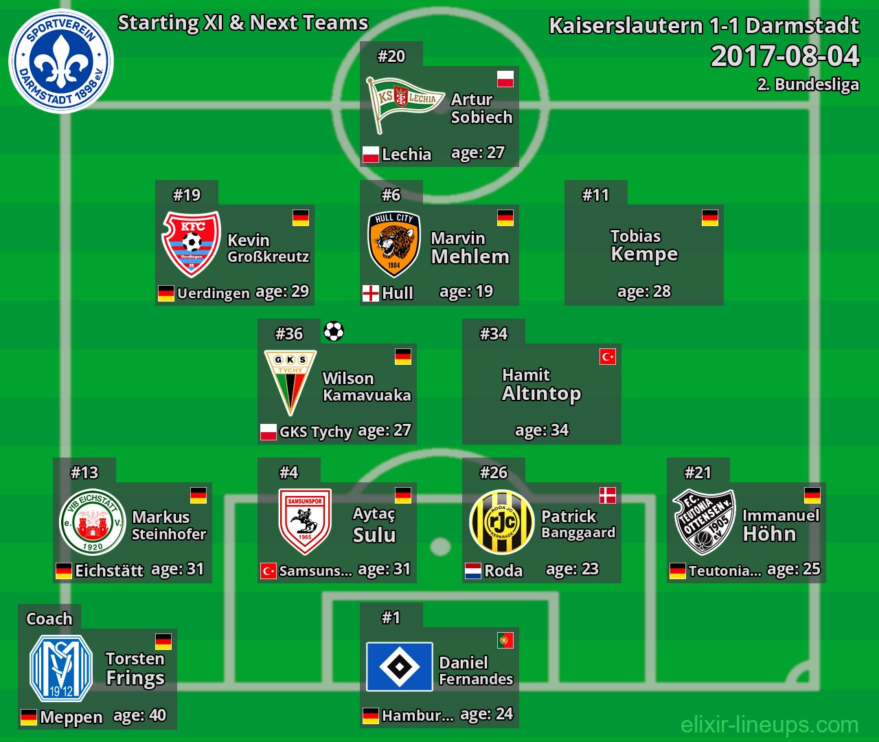 Darmstadt Starting XI & Next Teams 2017-08-04