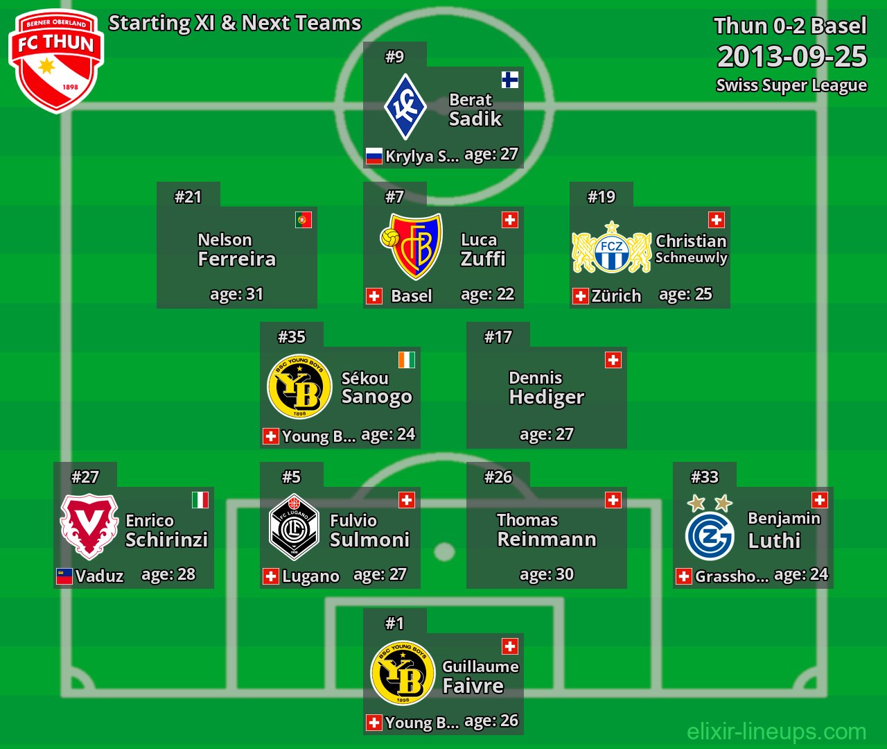 Thun Starting XI & Next Teams 2013-09-25