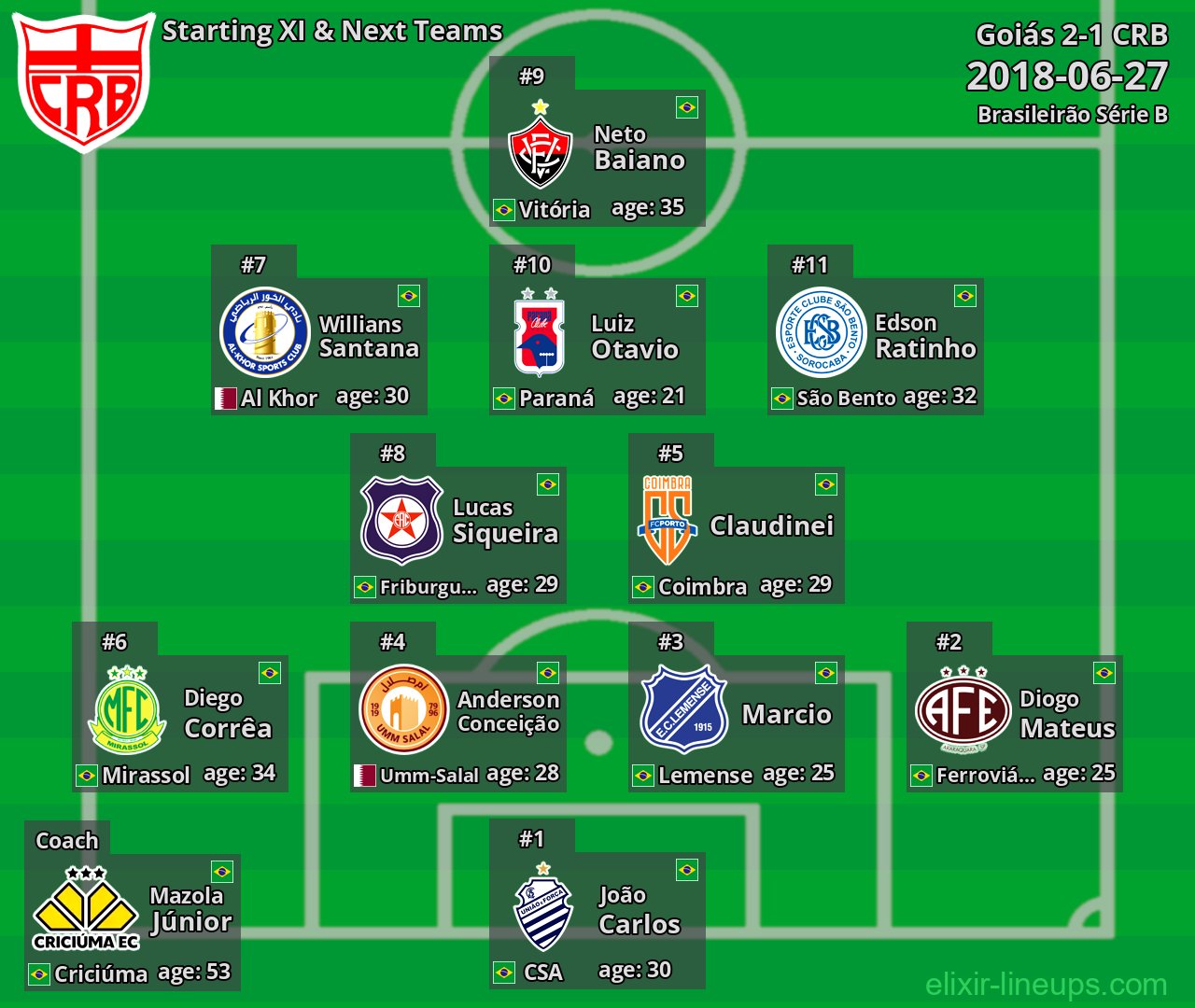 CRB Starting XI & Next Teams 2018-06-27