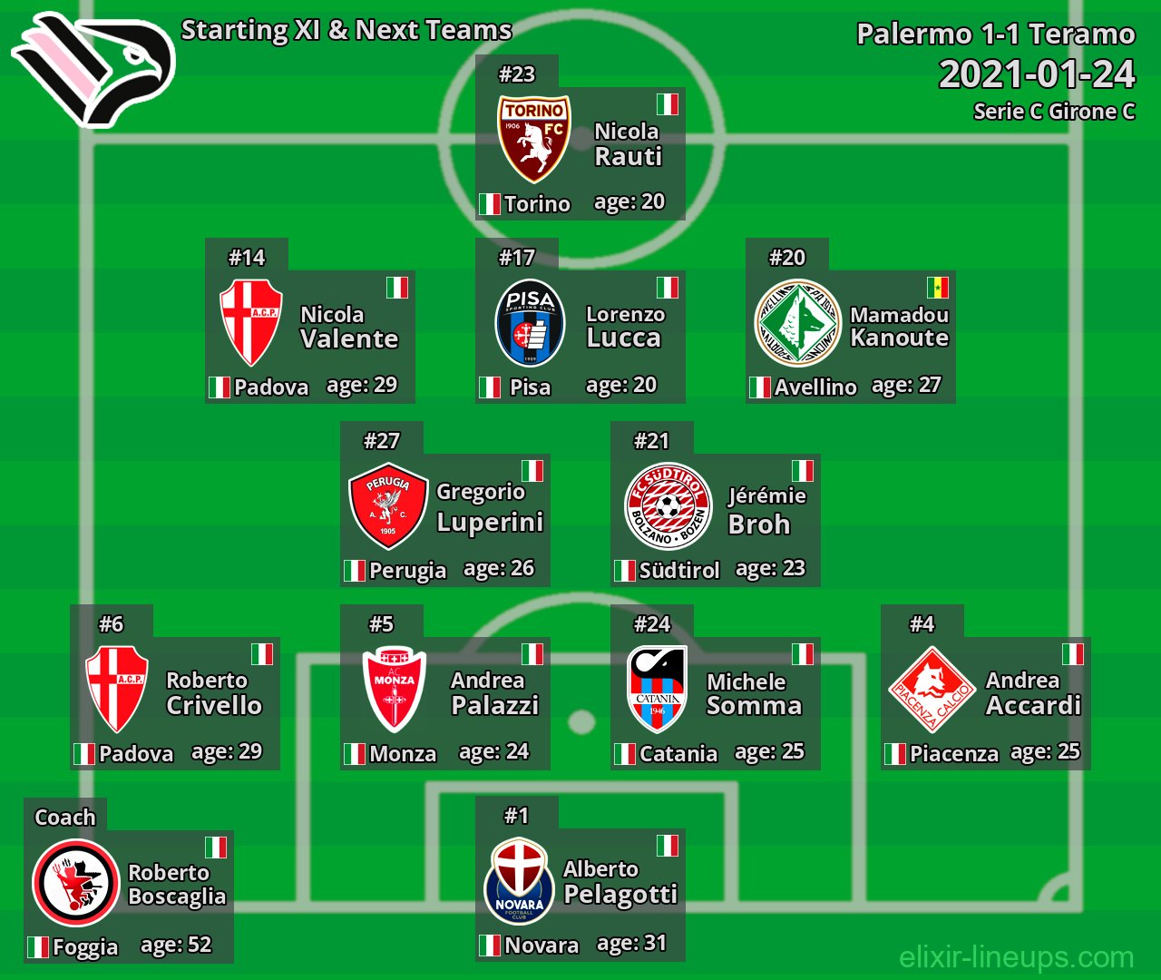 Palermo Starting XI & Next Teams 2021-01-24