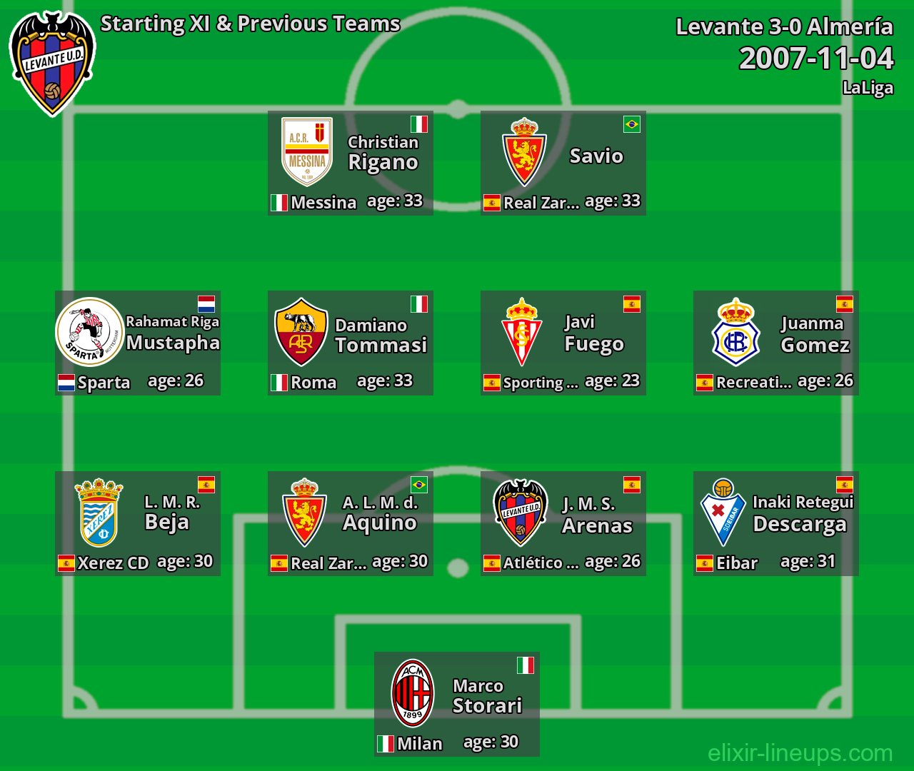 Levante Starting XI & Previous Teams 2007-11-04