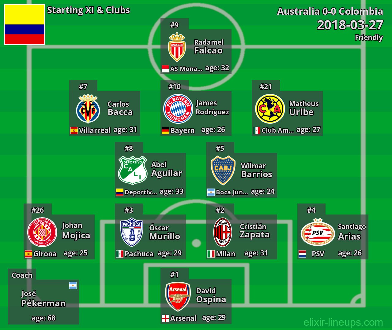 Colombia Starting XI 2018-03-27