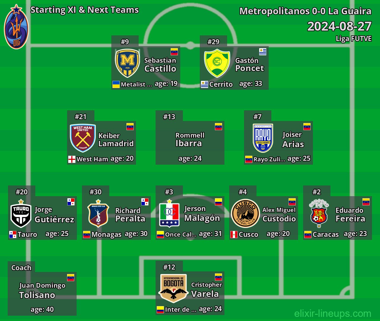 La Guaira Starting XI & Next Teams 2024-08-27