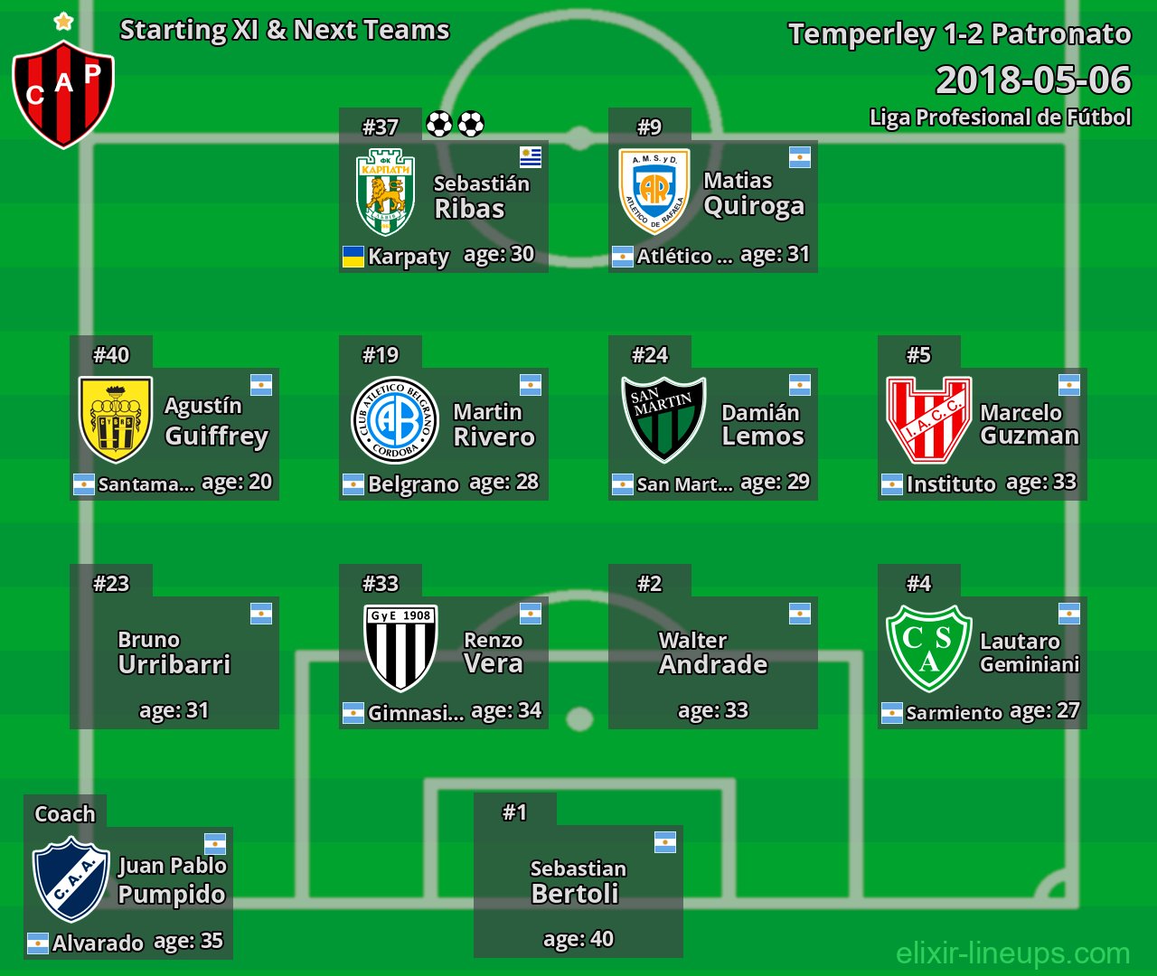 Patronato Starting XI & Next Teams 2018-05-06