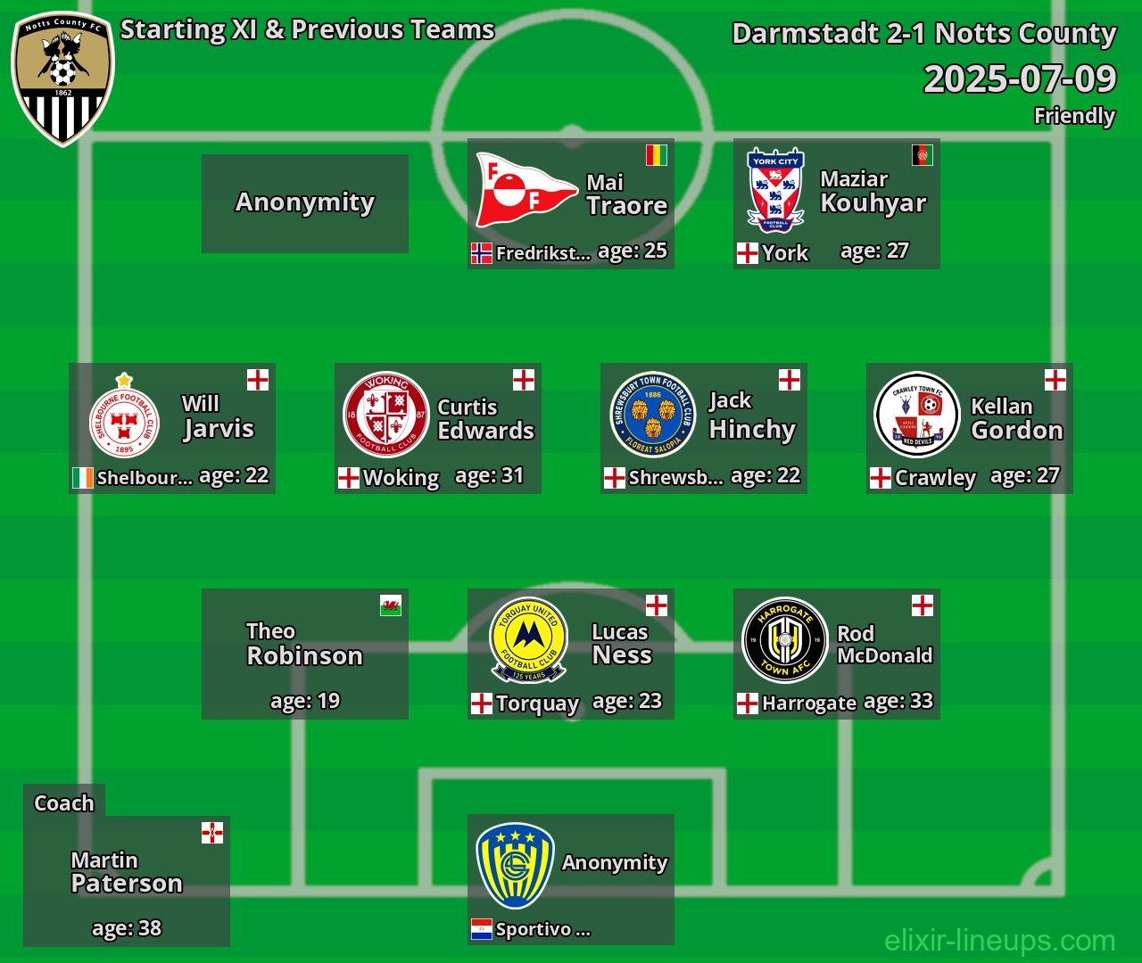Notts County Starting XI & Previous Teams 2025-07-09