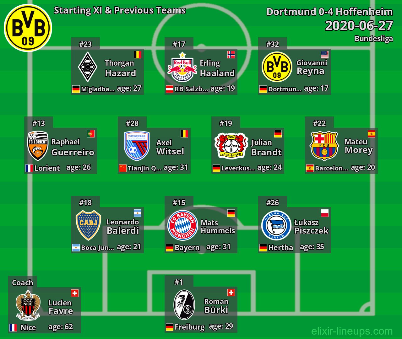Dortmund Starting XI & Previous Teams 2020-06-27
