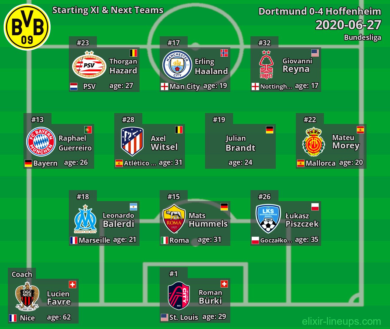 Dortmund Starting XI & Next Teams 2020-06-27