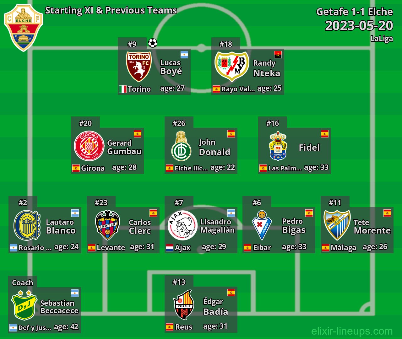 Elche Starting XI & Previous Teams 2023-05-20