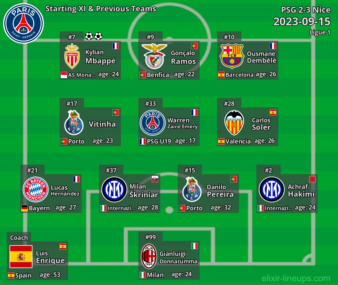 PSG Starting XI & Previous Teams 2023-09-15