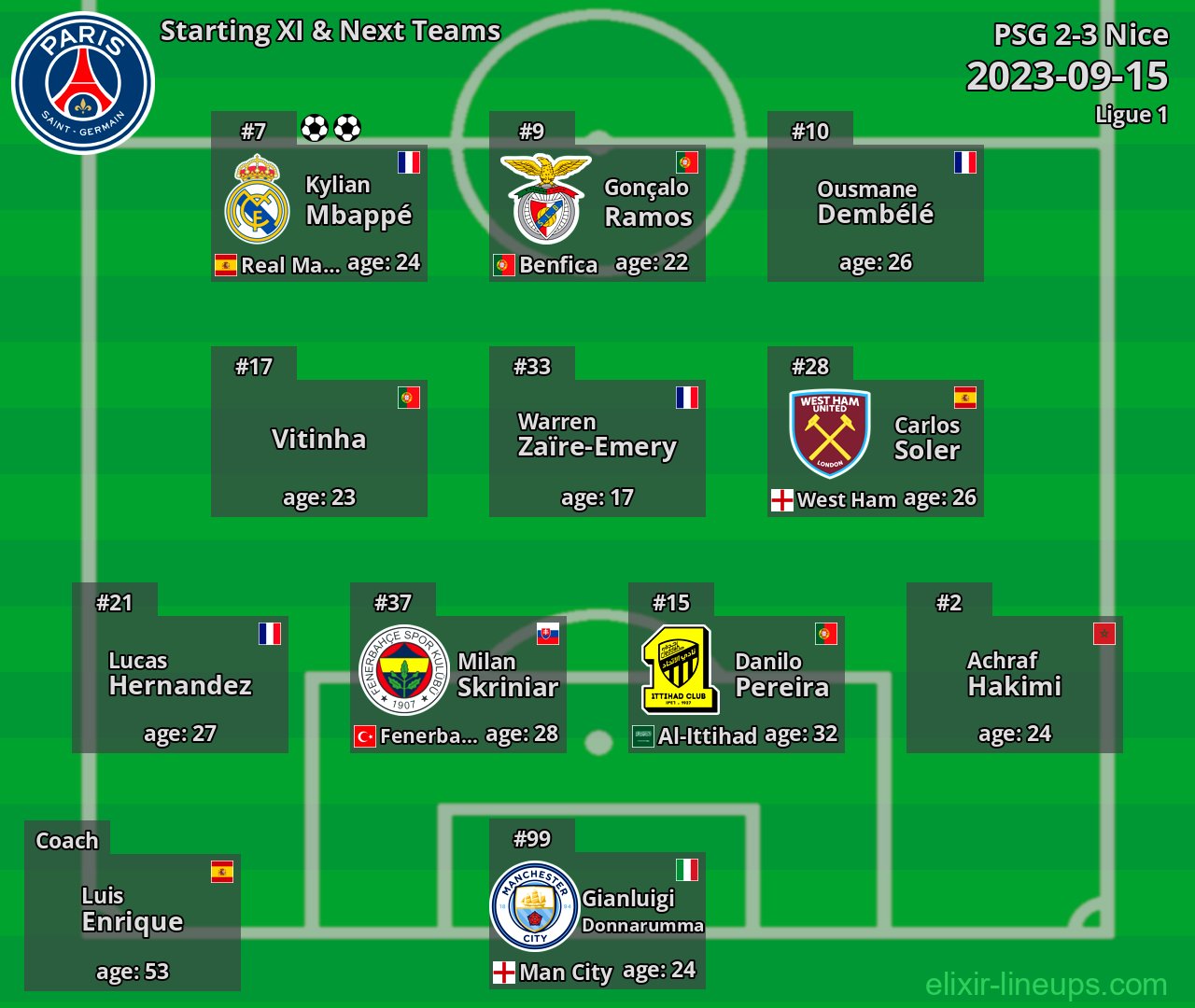 PSG Starting XI & Next Teams 2023-09-15