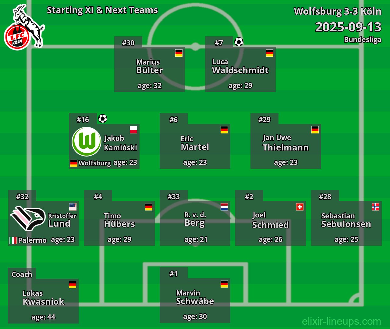 Köln Starting XI & Next Teams 2025-09-13