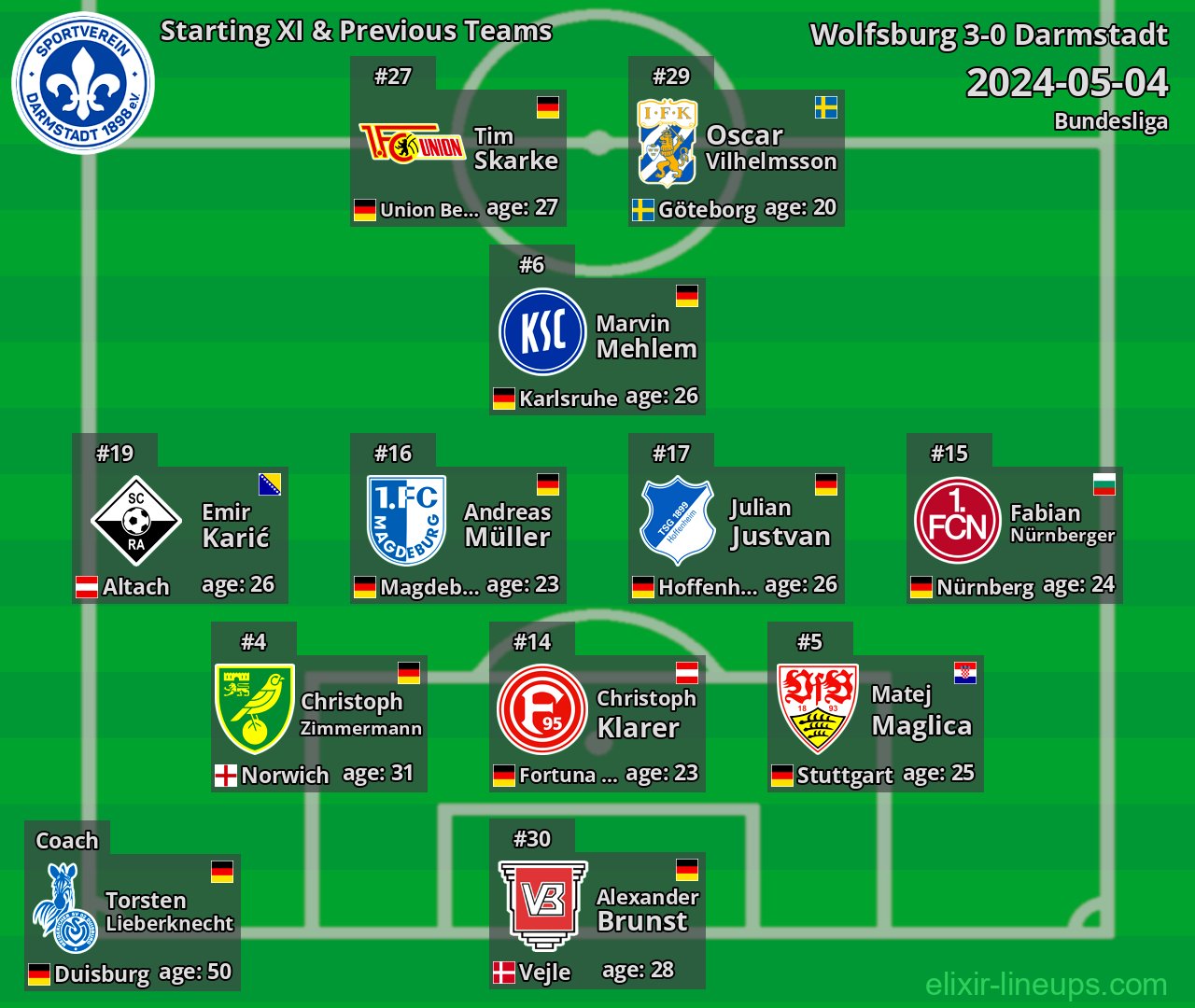 Darmstadt Starting XI & Previous Teams 2024-05-04