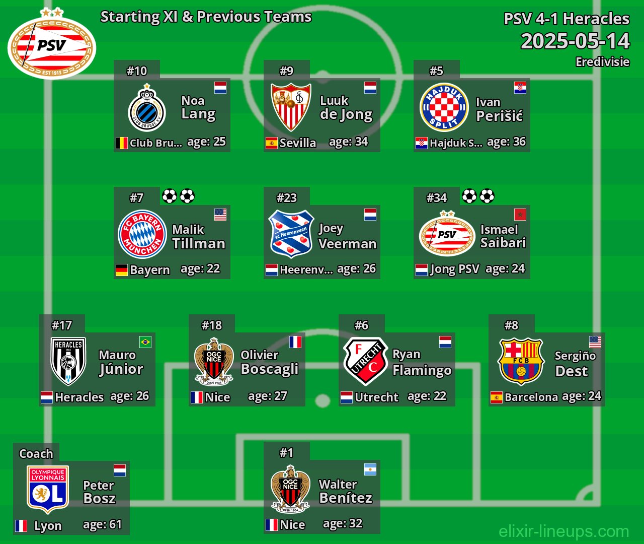 PSV Starting XI & Previous Teams 2025-05-14