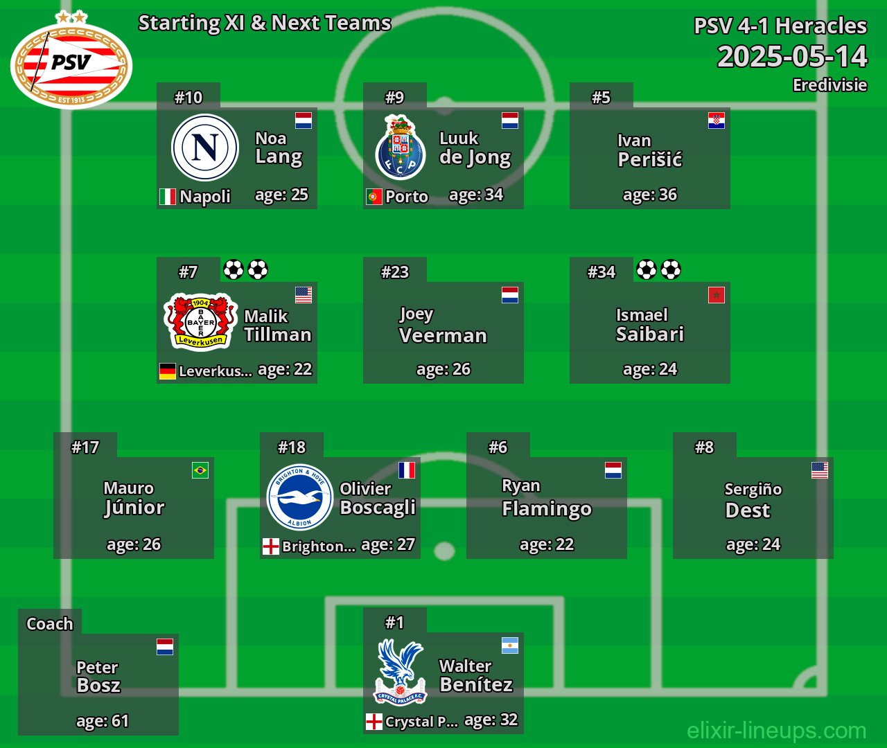 PSV Starting XI & Next Teams 2025-05-14