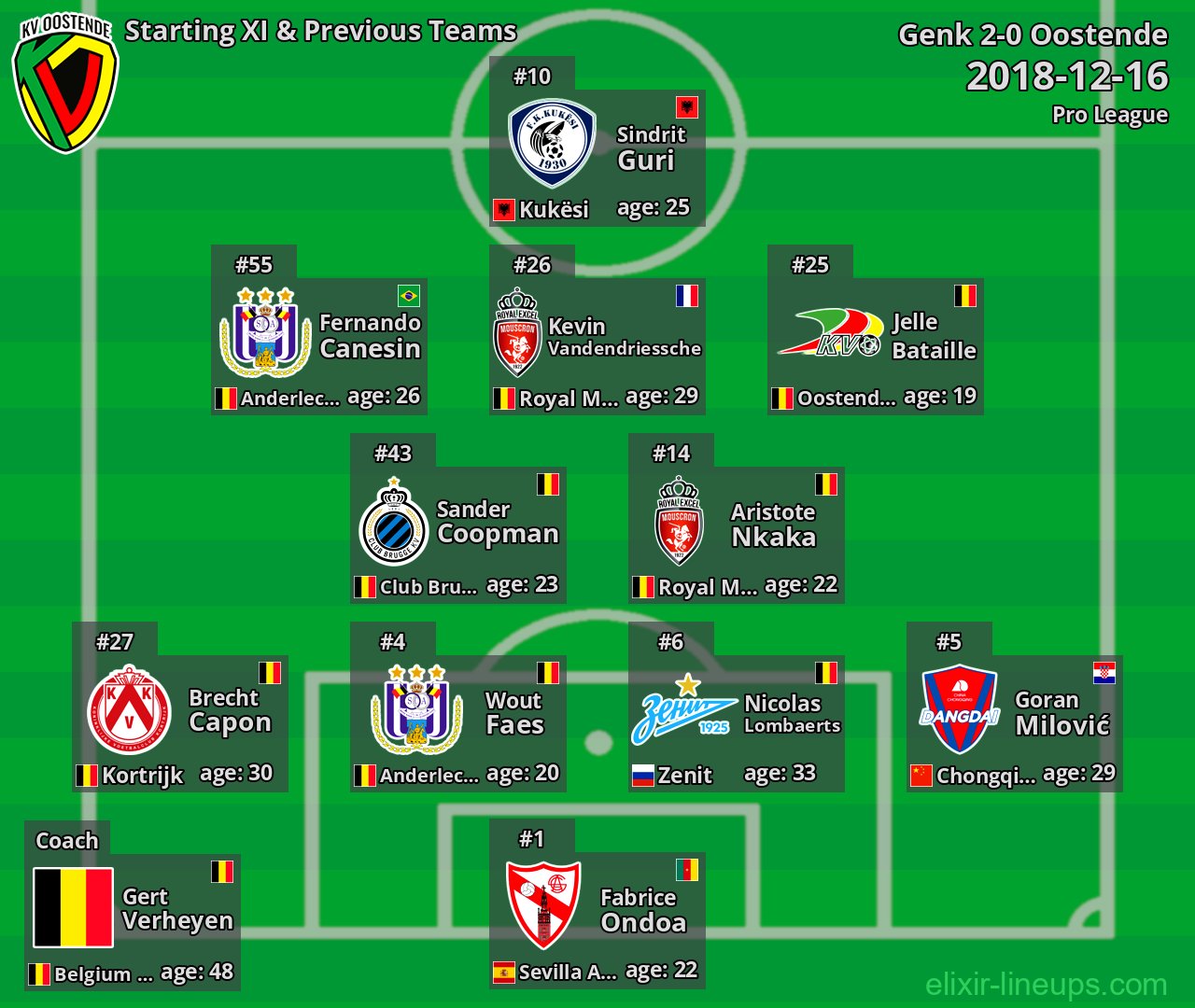 Oostende Starting XI & Previous Teams 2018-12-16