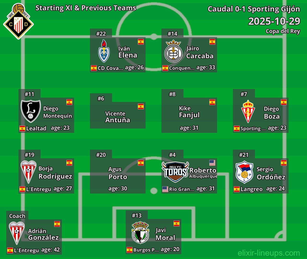 Caudal Starting XI & Previous Teams 2025-10-29