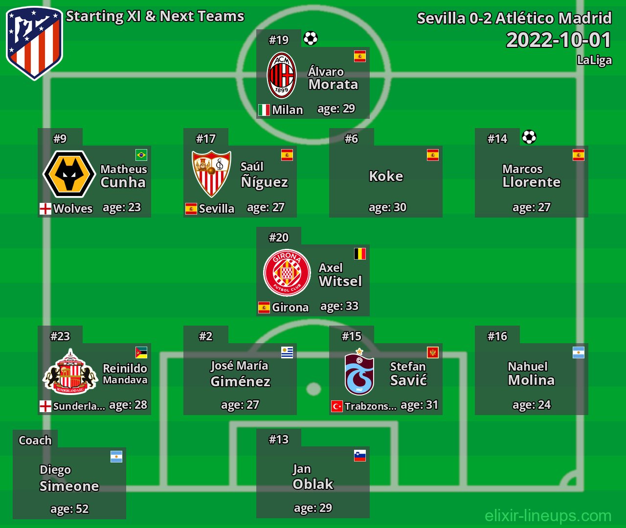 Atlético Madrid Starting XI & Next Teams 2022-10-01