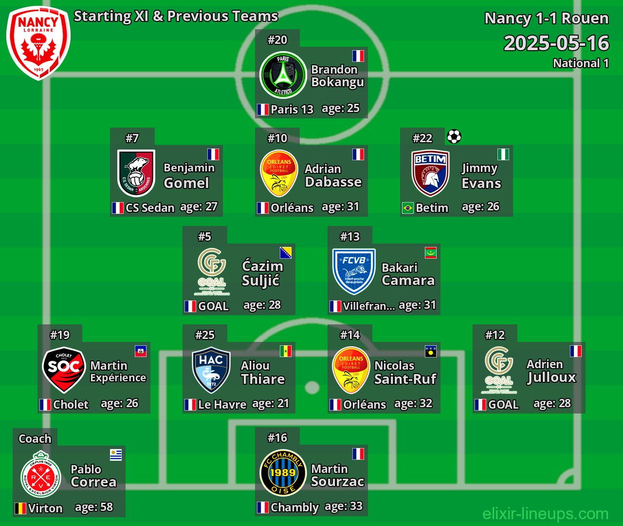 Nancy Starting XI & Previous Teams 2025-05-16