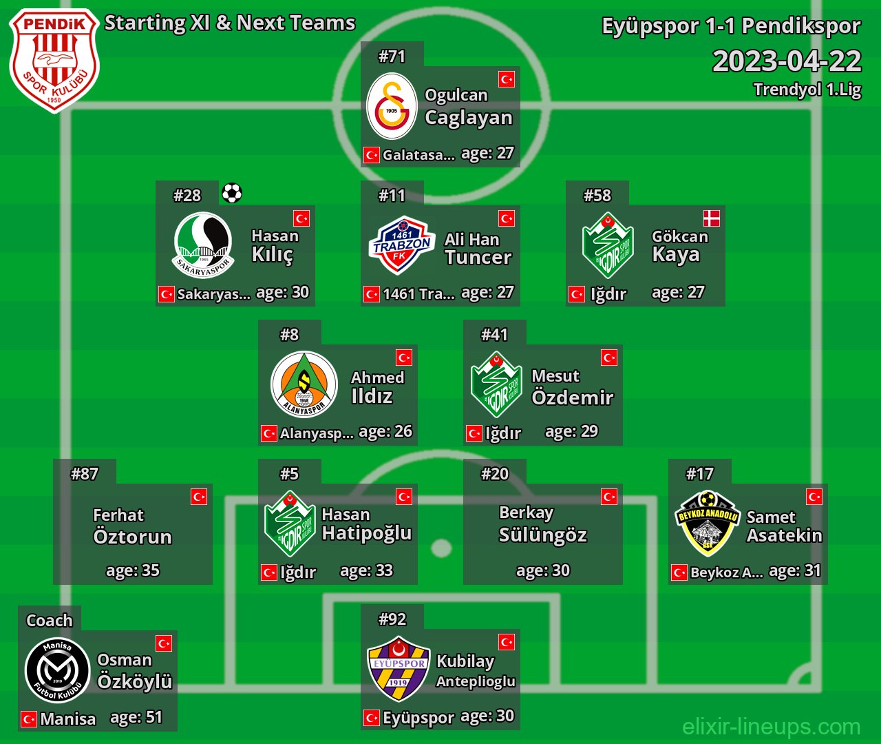 Pendikspor Starting XI & Next Teams 2023-04-22