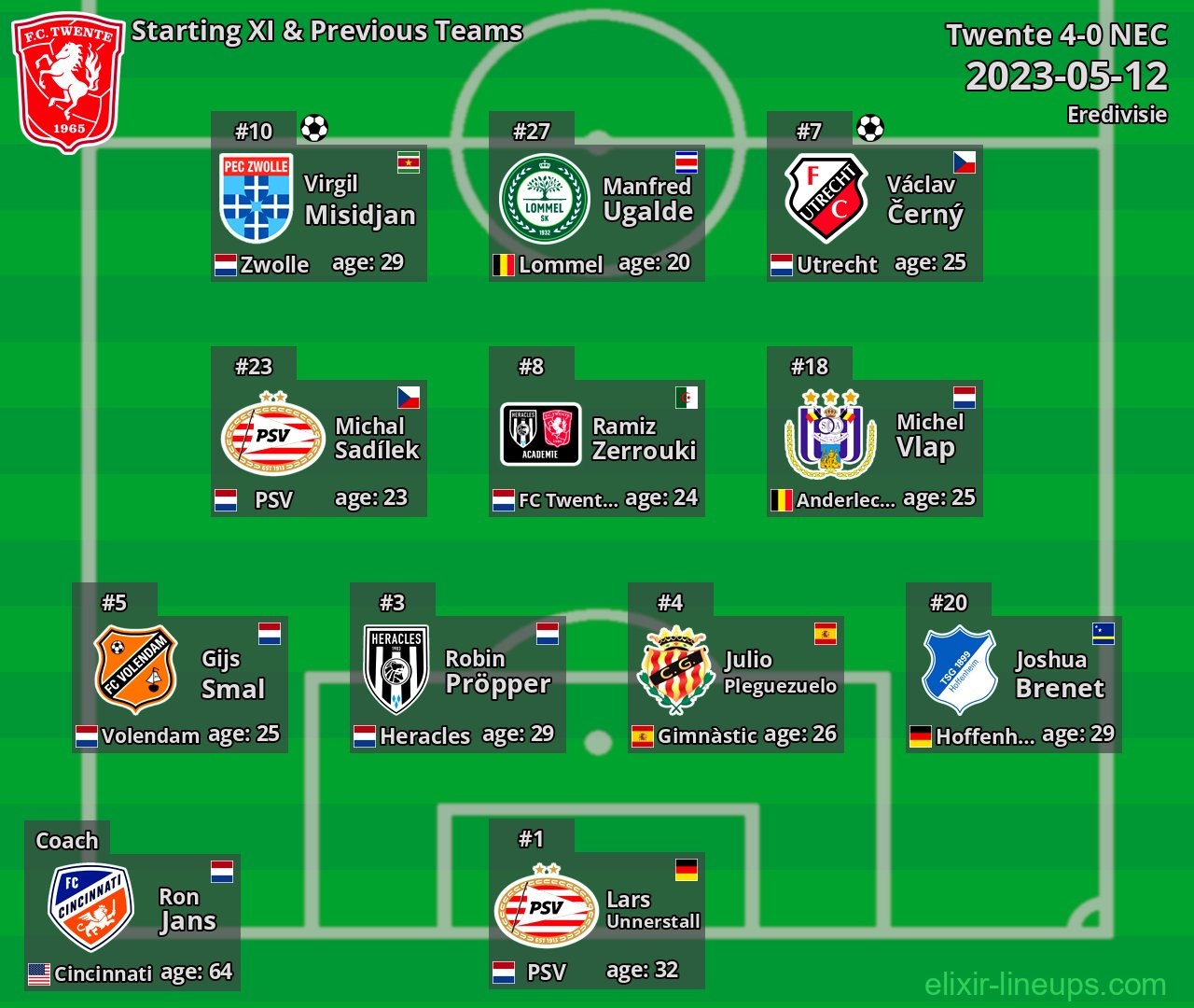 Twente Starting XI & Previous Teams 2023-05-12