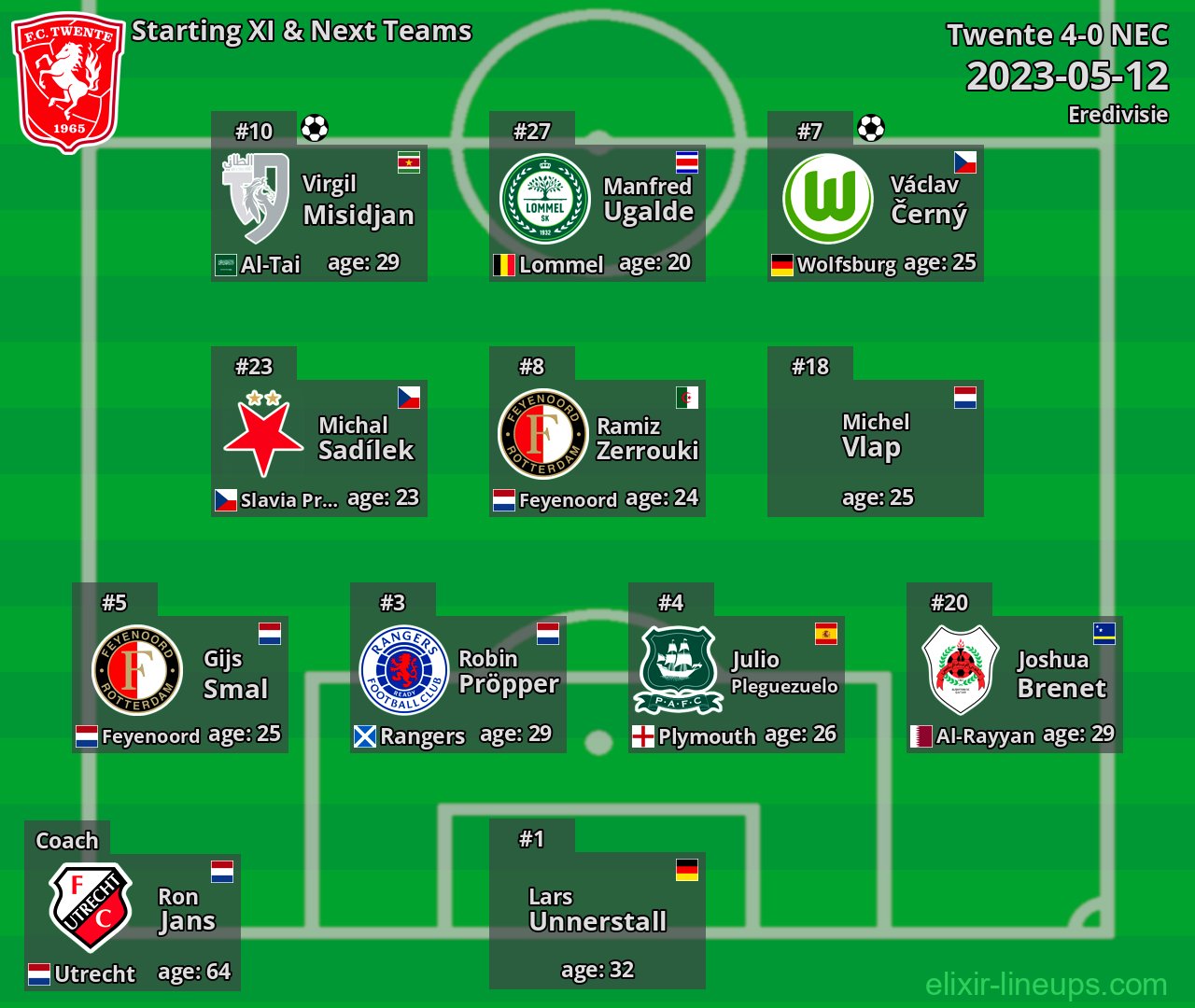 Twente Starting XI & Next Teams 2023-05-12