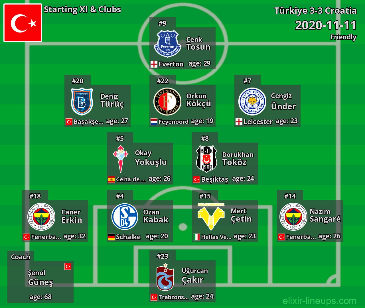Türkiye Starting XI 2020-11-11