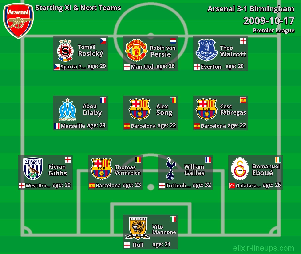 Arsenal Starting XI & Next Teams 2009-10-17