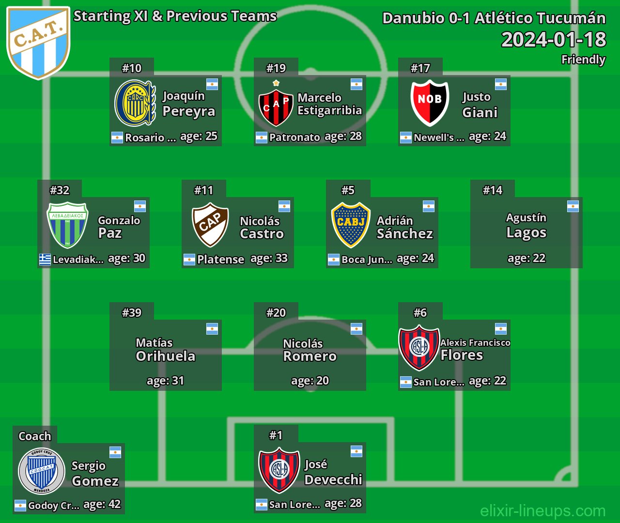 Atlético Tucumán Starting XI & Previous Teams 2024-01-18