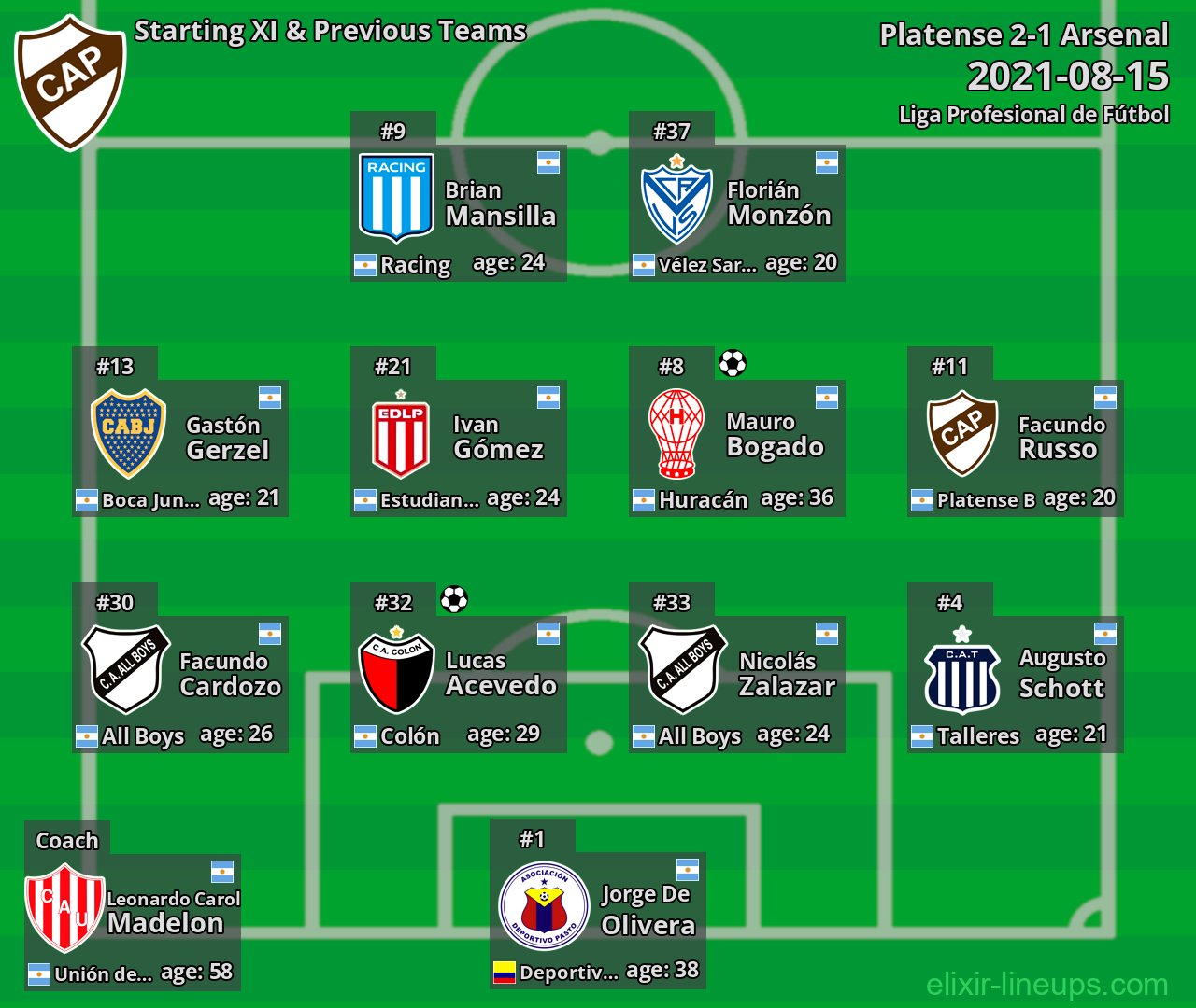 Platense Starting XI & Previous Teams 2021-08-15