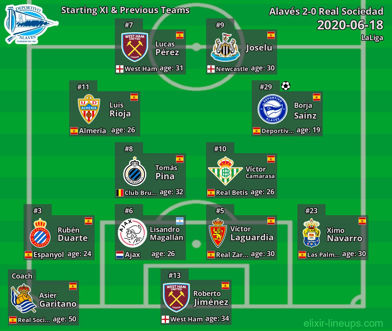 Alavés Starting XI & Previous Teams 2020-06-18
