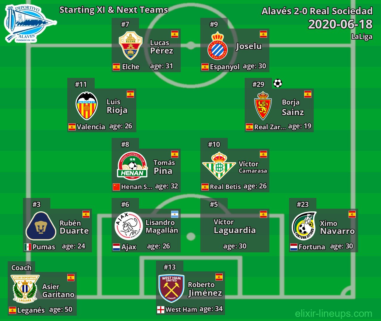 Alavés Starting XI & Next Teams 2020-06-18