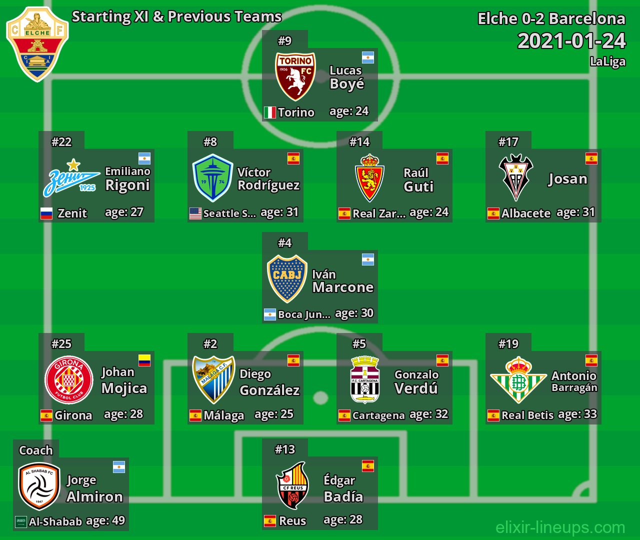 Elche Starting XI & Previous Teams 2021-01-24