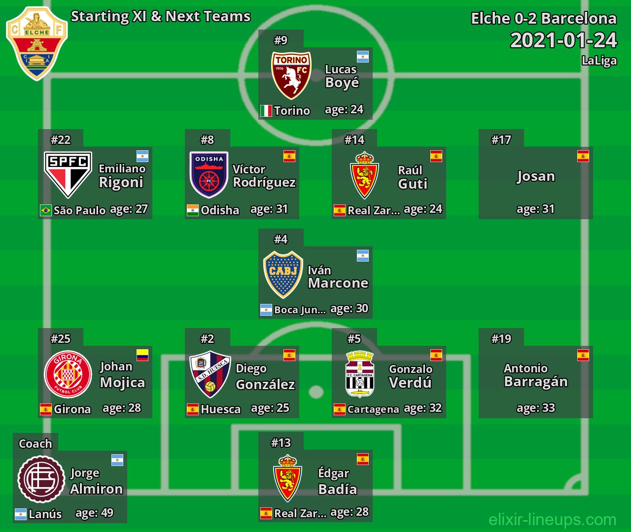 Elche Starting XI & Next Teams 2021-01-24