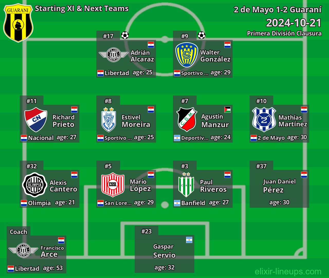 Guaraní Starting XI & Next Teams 2024-10-21
